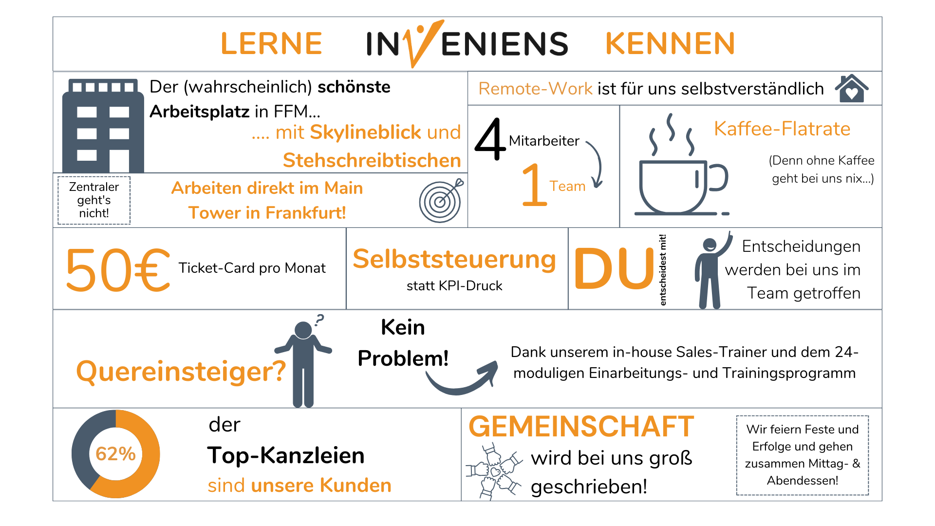 Arbeiten Bei INVENIENS Ihre Benefits